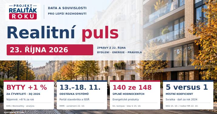Realitní puls 23. 10. 2026: Starší byty zpomalují, nájmy rostou o 8 %