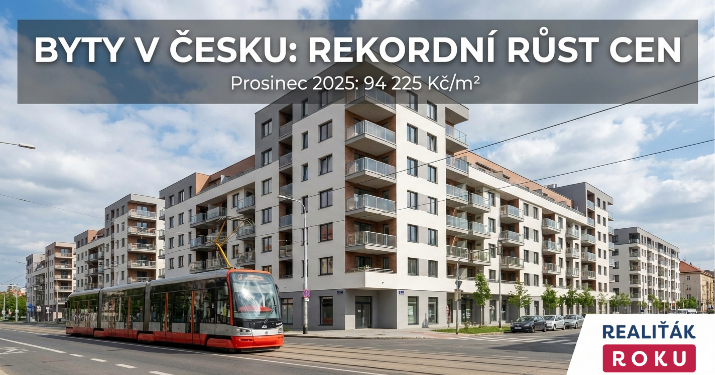Byty v Česku za 5 let: +43,9 % a rekord 94 225 Kč/m². Prosinec 2025 přinesl i nejrychlejší prodeje