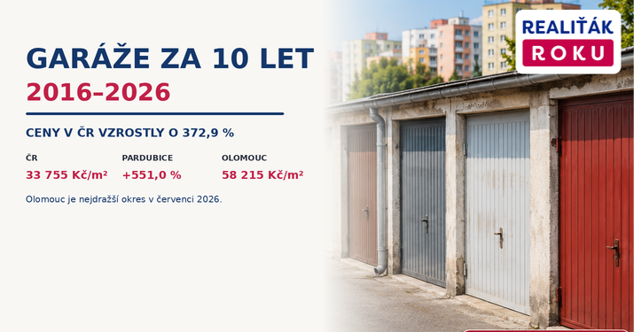 Garáže za 10 let: cena v ČR vzrostla o 373 %. V Pardubicích o 551 %, nejdražší je Olomouc