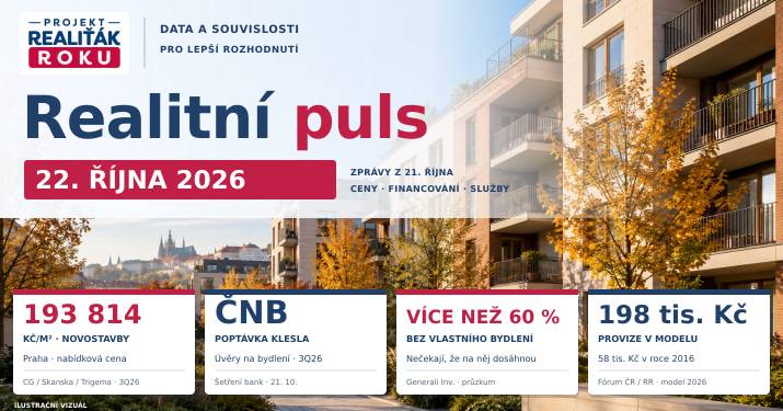Realitní puls 22. 10. 2026: Prodeje novostaveb v Praze −11 %, ceny dál rostou