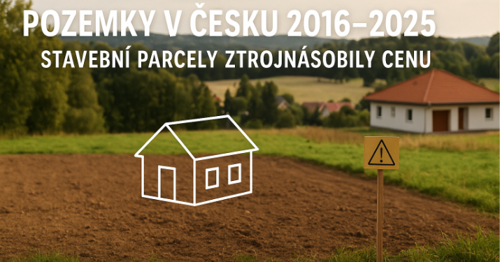Pozemky v Česku 2016–2025: stavební parcely ztrojnásobily cenu. Kde se vyplatí kupovat – a jak „nešlápnout vedle“?