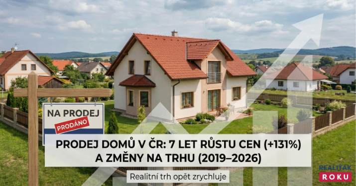 Prodej domů v ČR za 7 let: cena +131 % na 50 436 Kč/m². Trh po zpomalení v roce 2023 zrychlil na 138 dní