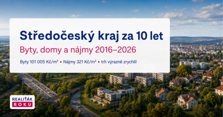Středočeský kraj za 10 let: byty zdražily na 101 005 Kč/m², nájmy překročily 320 Kč/m² a domy se výrazně zrychlily