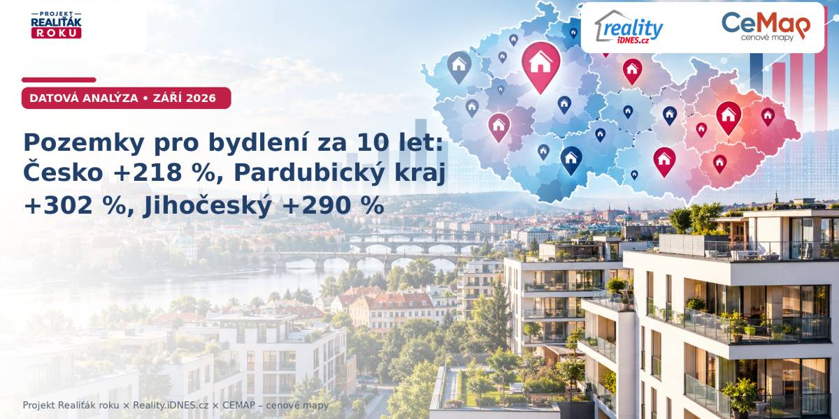 Pozemky pro bydlení za 10 let: Česko +218 %, Pardubický kraj +302 %, Jihočeský +290 %