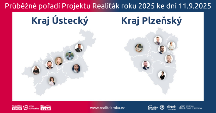 Projekt Realiťák roku 2025: Nejlepší makléři Plzeňského a Ústeckého kraje dle okresů (průběžné pořadí k 11. 9. 2025)