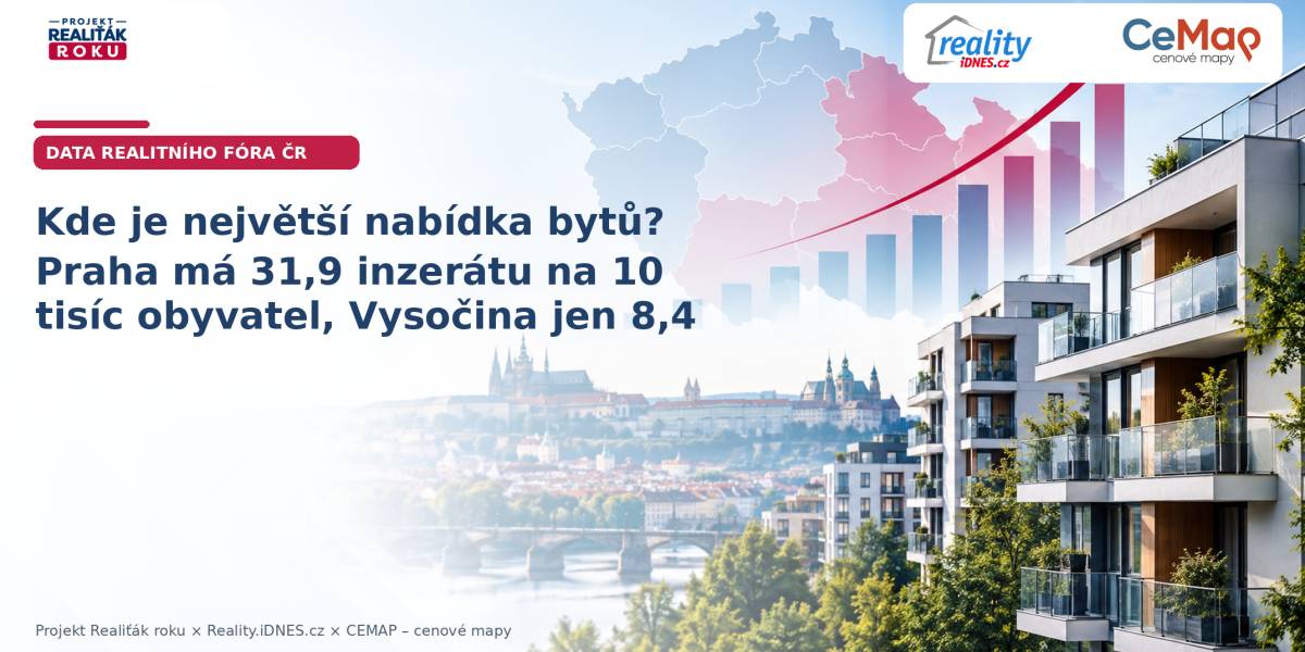 Kde je největší nabídka bytů? Praha má 31,9 inzerátu na 10 tisíc obyvatel, Vysočina jen 8,4