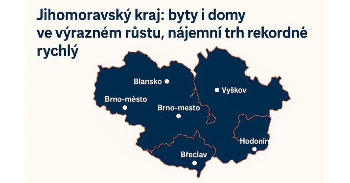 Jihomoravský kraj 09/2025: byty i domy ve výrazném růstu, nájemní trh rekordně rychlý