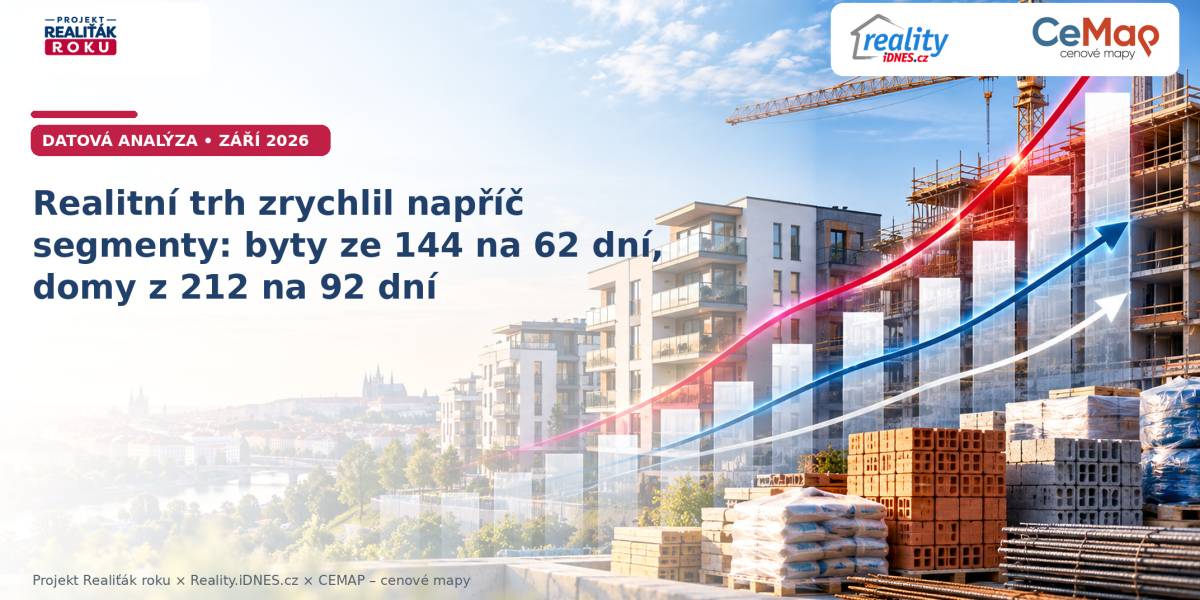Realitní trh zrychlil napříč segmenty: byty ze 144 na 62 dní, domy z 212 na 92 dní