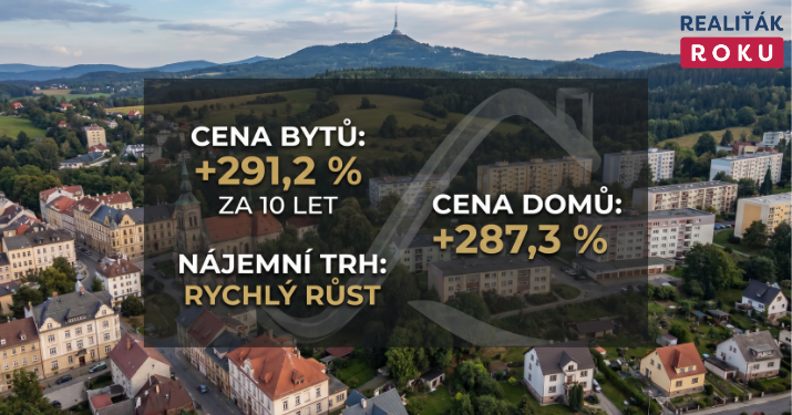 Liberecký kraj za 10 let: byty zdražily na 78 174 Kč/m², domy na 43 692 Kč/m² a nájemní trh patří k nejrychlejším v ČR