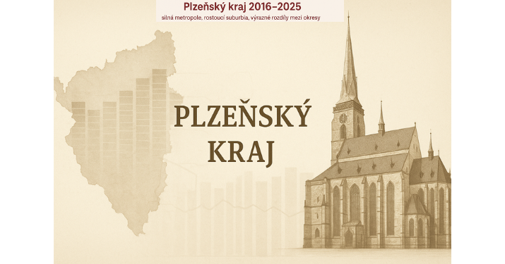 Plzeňský kraj 2016–2025: Silná metropole, rostoucí suburbia a výrazné rozdíly mezi okresy