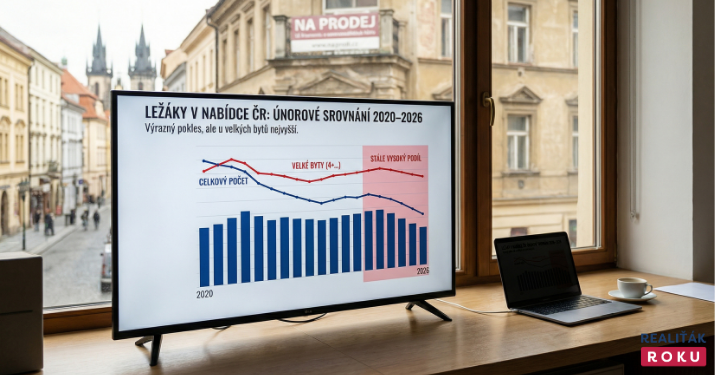 Ležáky v nabídce v ČR: únorové srovnání 2020–2026 ukazuje výrazný pokles. U velkých bytů je ale „ležákovost“ pořád nejvyšší