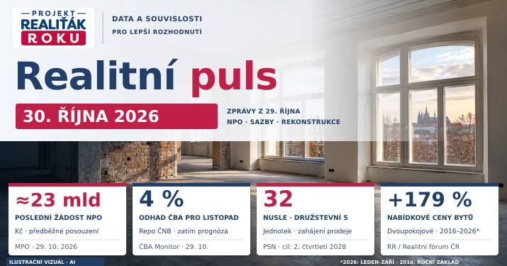Realitní puls 30. 10. 2026: Poslední platba NPO je blíž, ČBA čeká sazbu 4 %