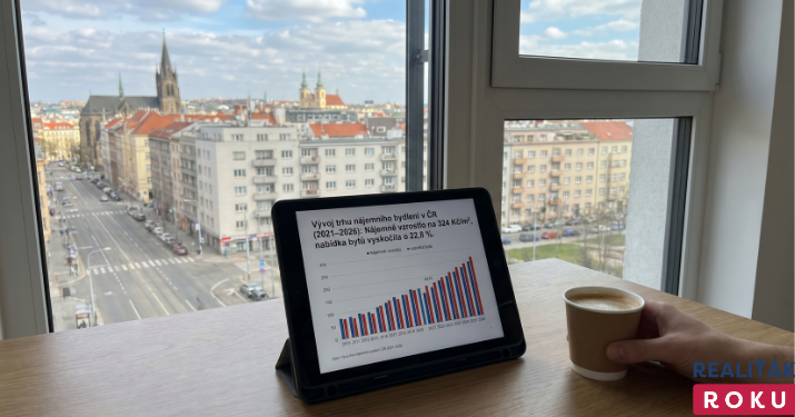 Pronájem bytů v ČR za posledních 5 let: nájemné vzrostlo na 324 Kč/m², nabídka meziročně vyskočila o 22,8 %