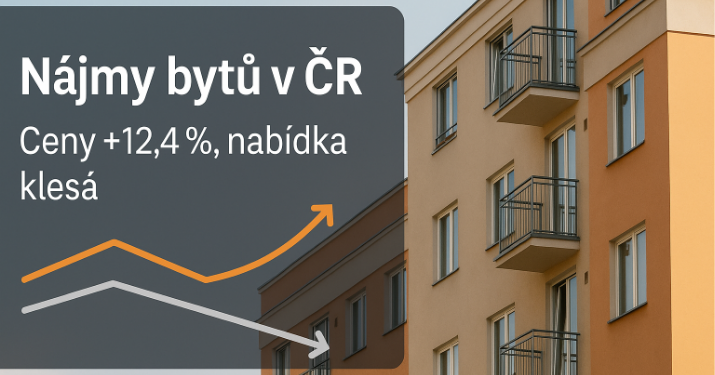 Nájmy bytů v ČR za poslední rok: ceny rostou o 12,4 %, nabídka klesá a byty mizí za 26 dní. Nájemní bydlení se stává nejnapjatější částí trhu