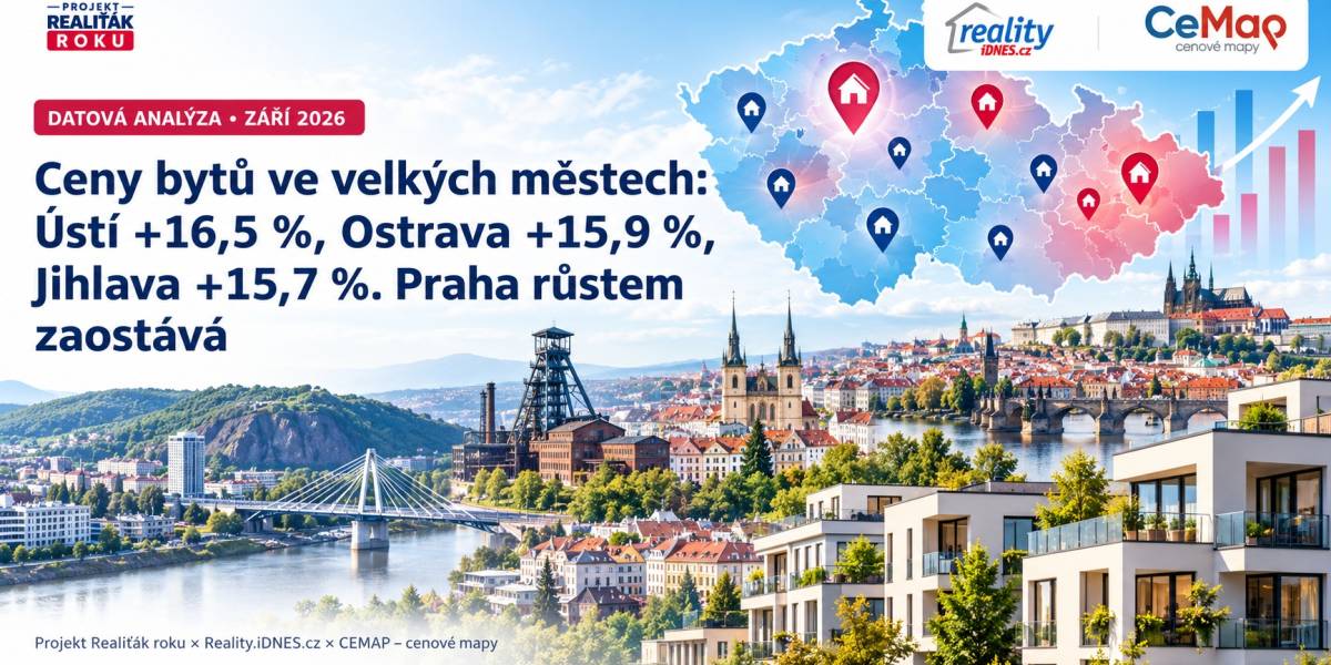 Ceny bytů ve velkých městech: Ústí +16,5 %, Ostrava +15,9 %, Jihlava +15,7 %. Praha růstem zaostává