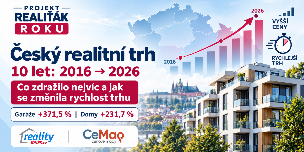 Český realitní trh za 10 let: co zdražilo nejvíc a jak se změnila rychlost trhu.