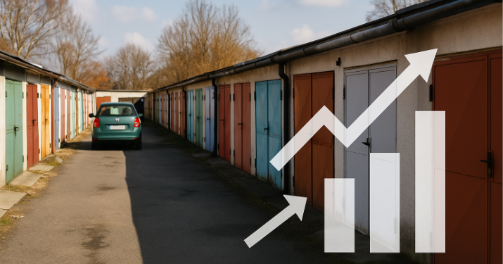 Garáže jako nový realitní poklad? Za 5 let narostly ceny o desítky procent, nabídka zůstává extrémně nízká