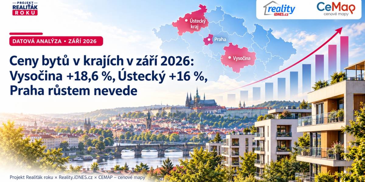 Ceny bytů v krajích v září 2026: Vysočina +18,6 %, Ústecký +16 %, Praha růstem nevede