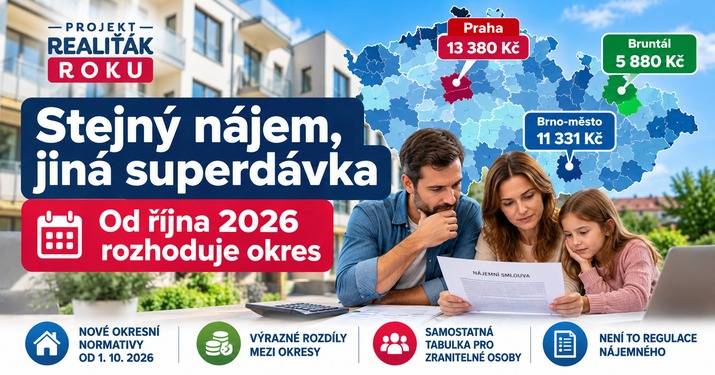 Stejný nájem, jiná superdávka: od října 2026 rozhoduje okres