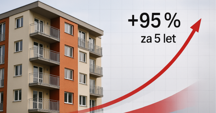Byty v Česku za pět let zdražily o 95 %: Kdy růst zrychlil a kdy naopak trh zpomalil?
