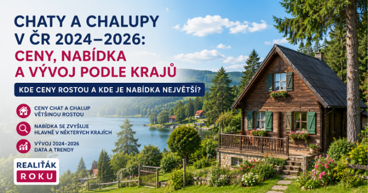 Chaty a chalupy k prodeji: ceny za dva roky vzrostly o 21,8 %, nabídka meziročně klesla o čtvrtinu