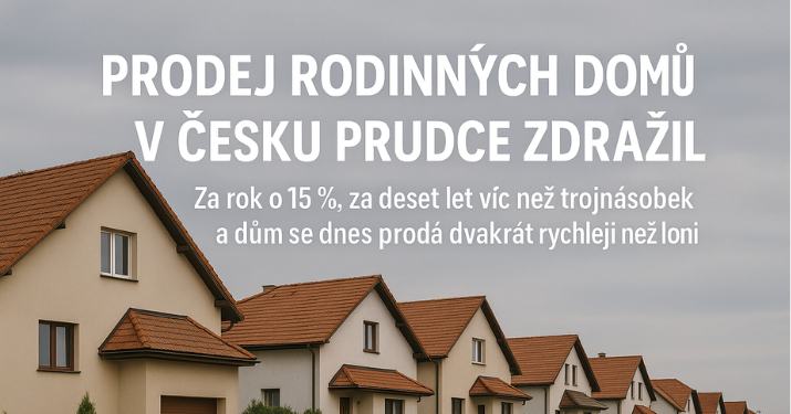Prodej rodinných domů v Česku prudce zdražil. Za rok +15 %, za deset let víc než trojnásobek. A přesto se dnes dům prodá dvakrát rychleji než loni.