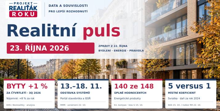 Realitní puls 23. 10. 2026: Starší byty zpomalují, nájmy rostou o 8 %