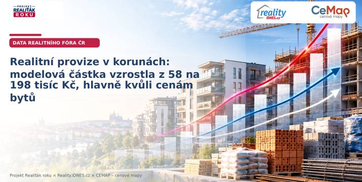 Realitní provize v korunách: modelová částka vzrostla z 58 na 198 tisíc Kč, hlavně kvůli cenám bytů