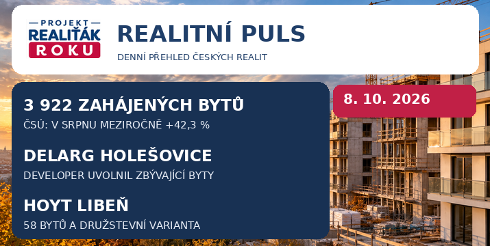 Realitní puls 8. 10. 2026: Výstavba bytů vzrostla o 42,3 %. Developeři rozšiřují nabídku v Praze