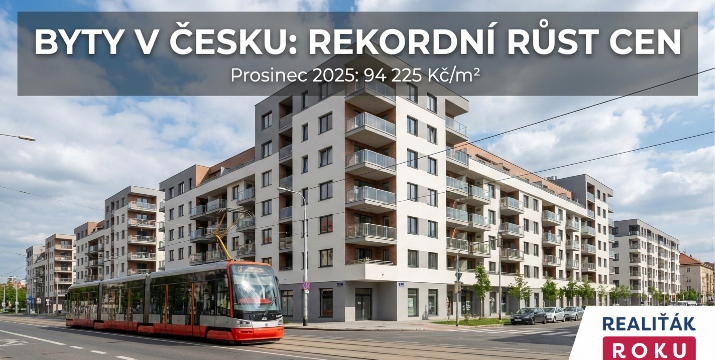 Byty v Česku za 5 let: +43,9 % a rekord 94 225 Kč/m². Prosinec 2025 přinesl i nejrychlejší prodeje
