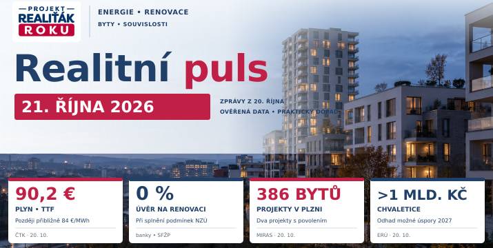 Realitní puls 21. 10. 2026: Plyn krátce nad 90 EUR, bezúročné renovace a 386 bytů v Plzni