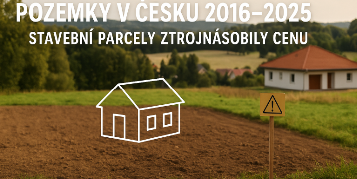 Pozemky v Česku 2016–2025: stavební parcely ztrojnásobily cenu. Kde se vyplatí kupovat – a jak „nešlápnout vedle“?