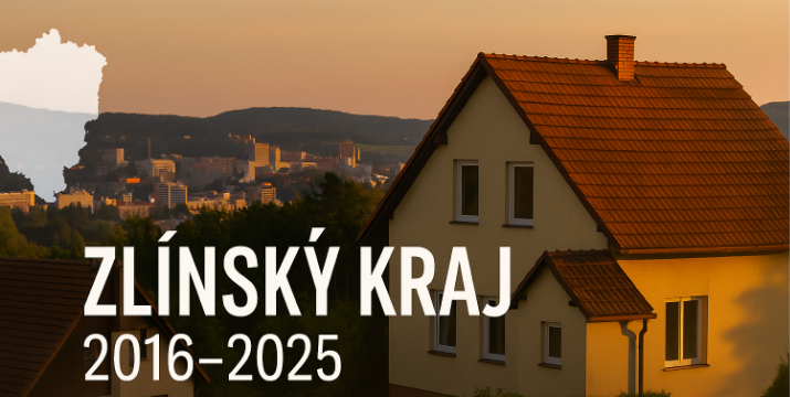 Zlínský kraj 2016–2025: Domy prudce zdražily, ale prodávají se rychleji. Trh táhne Zlín a Vsetínsko
