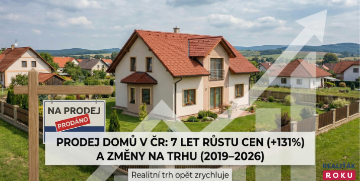 Prodej domů v ČR za 7 let: cena +131 % na 50 436 Kč/m². Trh po zpomalení v roce 2023 zrychlil na 138 dní