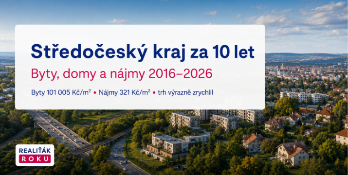 Středočeský kraj za 10 let: byty zdražily na 101 005 Kč/m², nájmy překročily 320 Kč/m² a domy se výrazně zrychlily