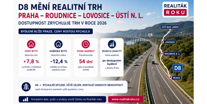 D8 mění realitní mapu mezi Prahou a severními Čechami. Roudnice, Lovosice i Ústí ukazují, jak dostupnost zrychluje trh