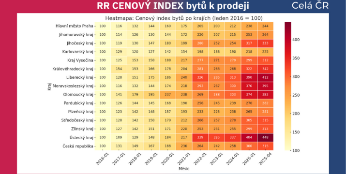Kde byty zdražily nejvíc? Velké srovnání krajů: ceny od roku 2016 do dnes
