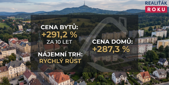 Liberecký kraj za 10 let: byty zdražily na 78 174 Kč/m², domy na 43 692 Kč/m² a nájemní trh patří k nejrychlejším v ČR