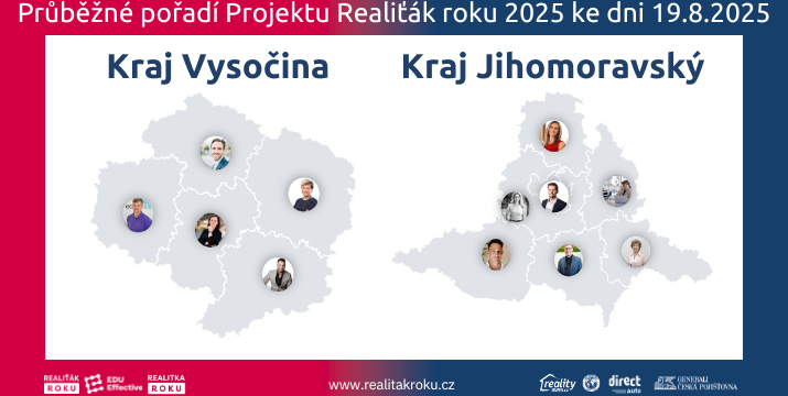 Projekt Realiťák roku 2025: Nejlepší makléři Jihomoravského kraje a Kraje Vysočina dle okresů (průběžné pořadí ke dni 19.8.2025)