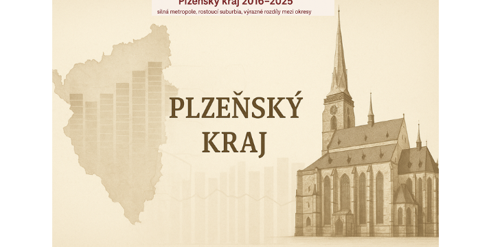 Plzeňský kraj 2016–2025: Silná metropole, rostoucí suburbia a výrazné rozdíly mezi okresy