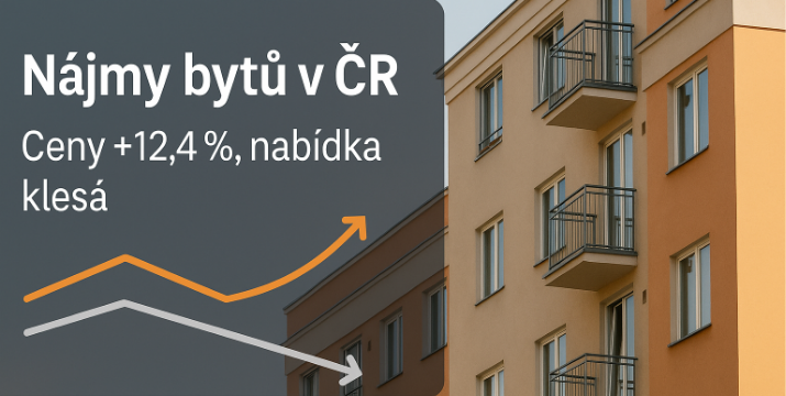 Nájmy bytů v ČR za poslední rok: ceny rostou o 12,4 %, nabídka klesá a byty mizí za 26 dní. Nájemní bydlení se stává nejnapjatější částí trhu