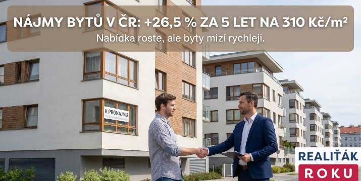 Nájmy bytů v ČR za 5 let: +26,5 % na 310 Kč/m². Nabídka se v roce 2025 zvedla, ale byty se pronajímají rychleji