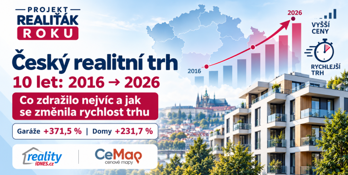 Český realitní trh za 10 let: co zdražilo nejvíc a jak se změnila rychlost trhu.
