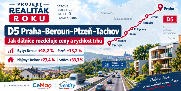 D5 Praha–Beroun–Plzeň–Tachov: jak dálnice rozděluje ceny a rychlost realitního trhu