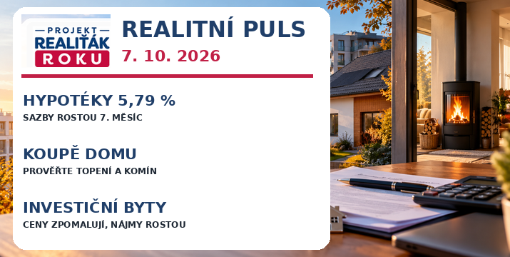 Realitní puls 7. 10. 2026: Hypotéky vyskočily na 5,79 %. Refixace zdražují splátky a investiční byty mění ekonomiku