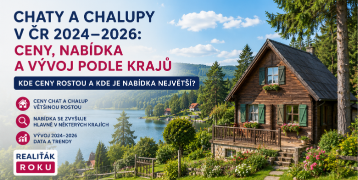 Chaty a chalupy k prodeji: ceny za dva roky vzrostly o 21,8 %, nabídka meziročně klesla o čtvrtinu