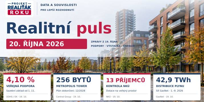 Realitní puls 20. 10. 2026: Sazební základ podpory stoupne na 4,10 %, v Praze roste 256 bytů