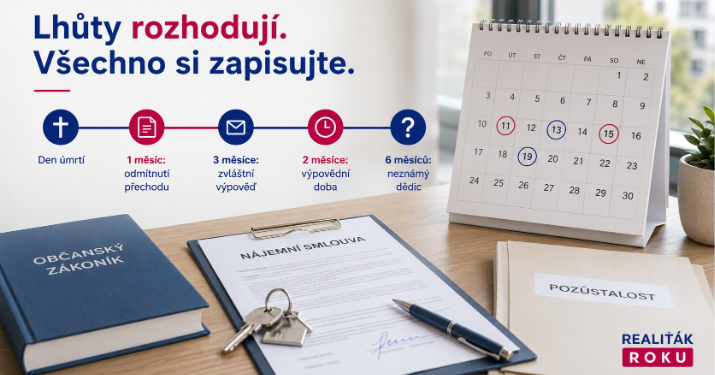 Časová osa zákonných lhůt při nájmu bytu po smrti nájemce.