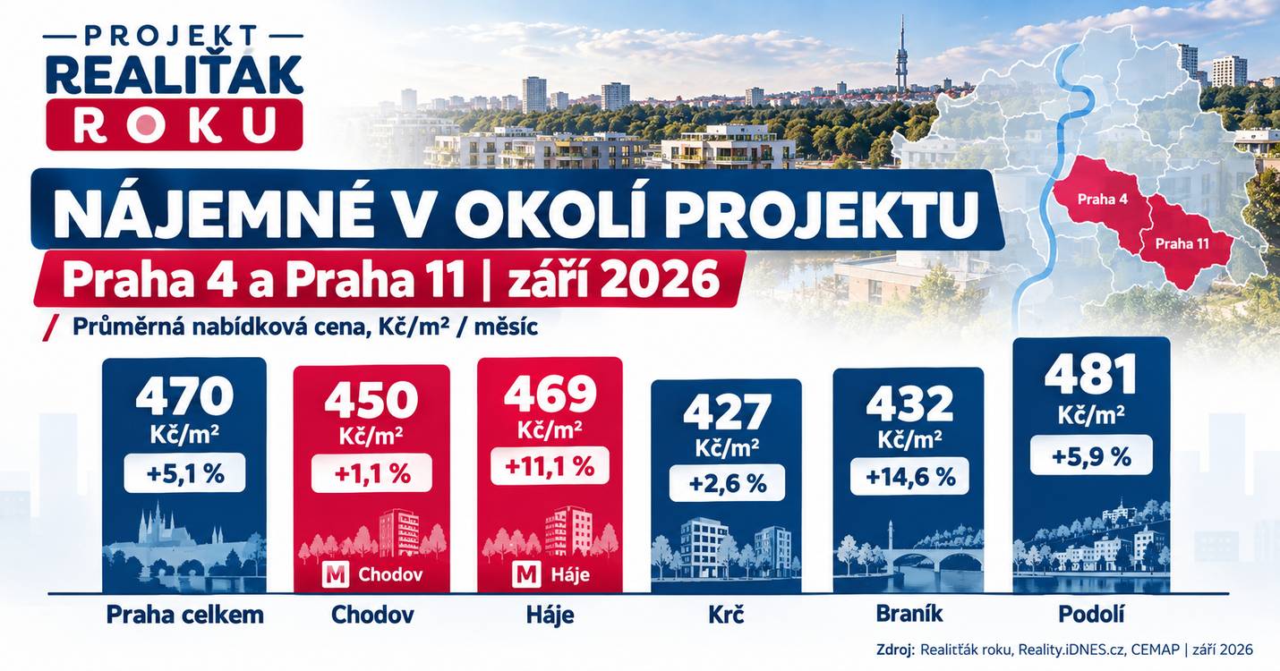 Infografika s nab&iacute;dkov&yacute;m n&aacute;jemn&yacute;m na Chodově, v H&aacute;j&iacute;ch a okoln&iacute;ch lokalit&aacute;ch Prahy v z&aacute;ř&iacute; 2026