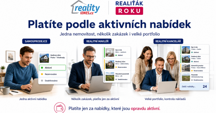 Denn&iacute; model inzerce Reality.iDNES.cz podle počtu aktivn&iacute;ch nab&iacute;dek